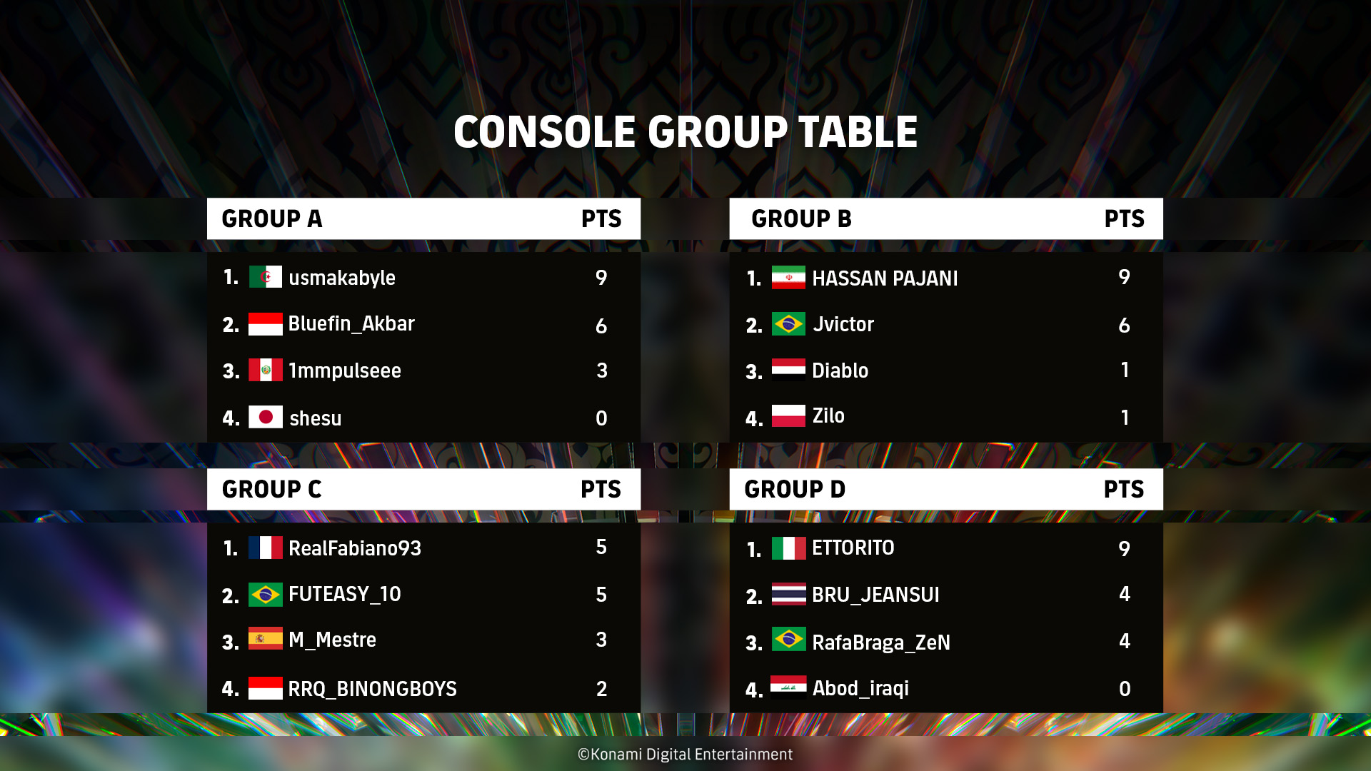 Console Group Stage Results